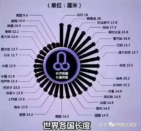 下面太小|丁丁多长才是正常的？